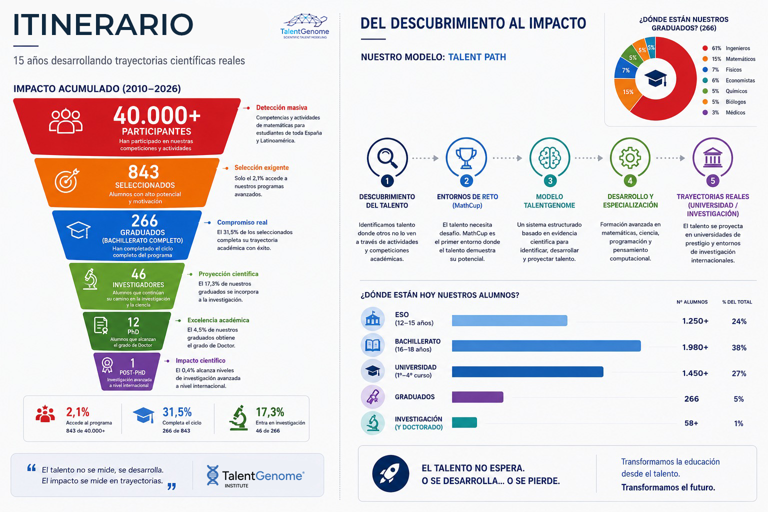 Home itinerario