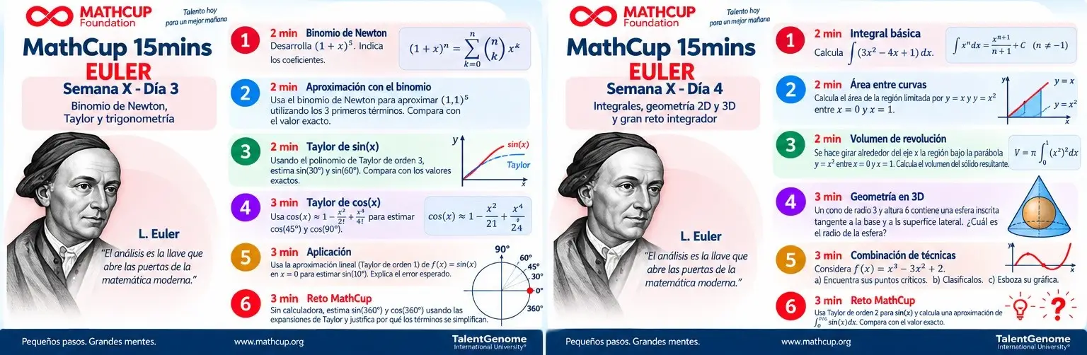 .euler 3 4